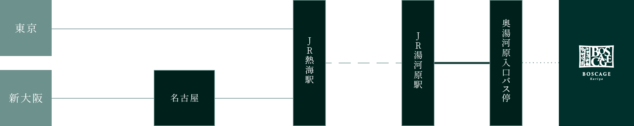 電車でお越しの場合